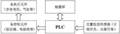 图示
AI 生成的内容可能不正确。